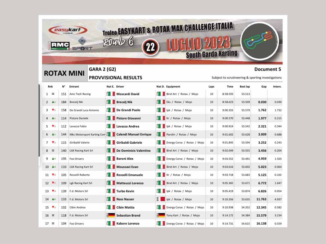 Lonato del Garda (South Garda Karting) 22. und 23.07.2023